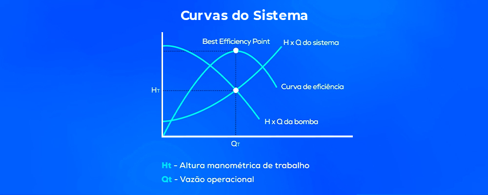 O que é o Best Efficiency Point (BEP) e por que ele é crucial no bombeamento industrial
